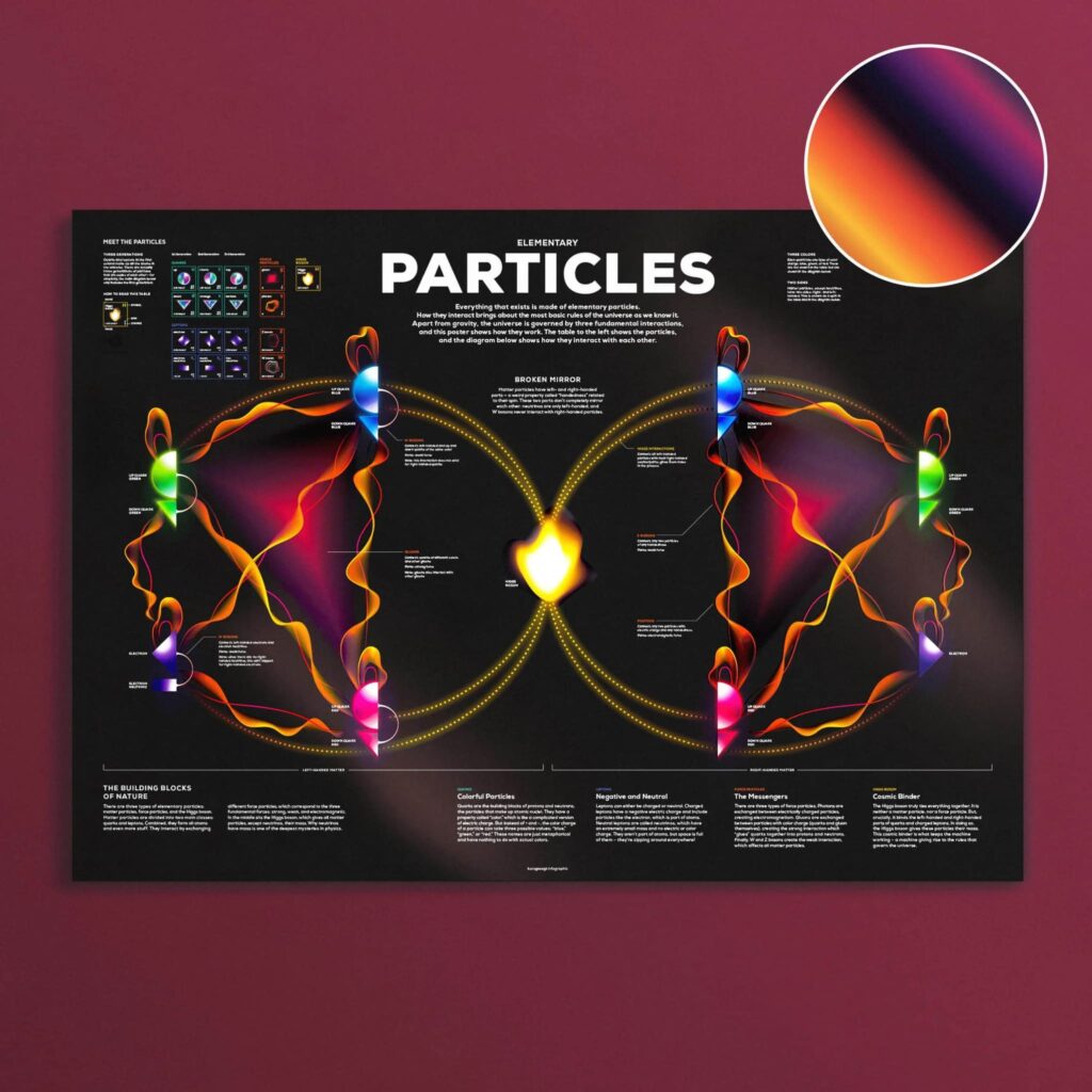 Kurzgesgast - Particles